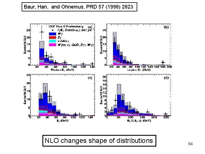 Baur, Han, and Ohnemus. PRD 57 (1998) 2823 NLO changes shape of distributions 84