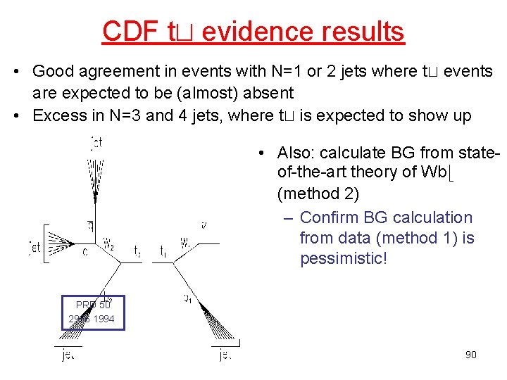 CDF tt evidence results • Good agreement in events with N=1 or 2 jets