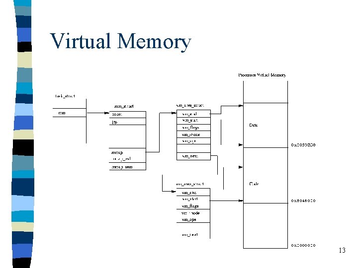 Chapter 4 Processes R C Chang 1 Linux