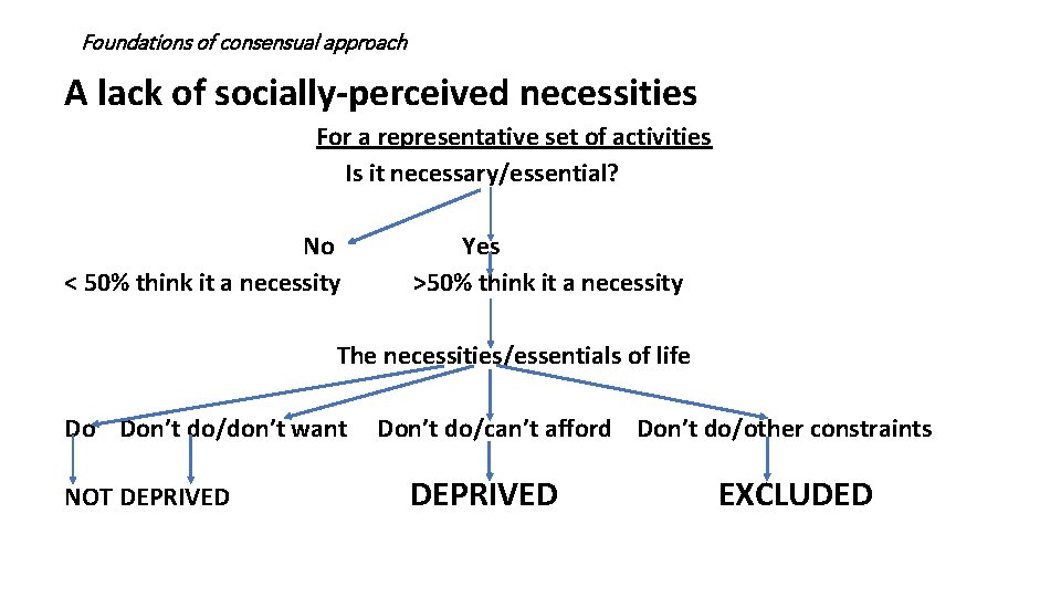 Foundations of consensual approach A lack of socially-perceived necessities For a representative set of