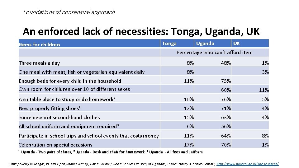 Foundations of consensual approach An enforced lack of necessities: Tonga, Uganda, UK Items for