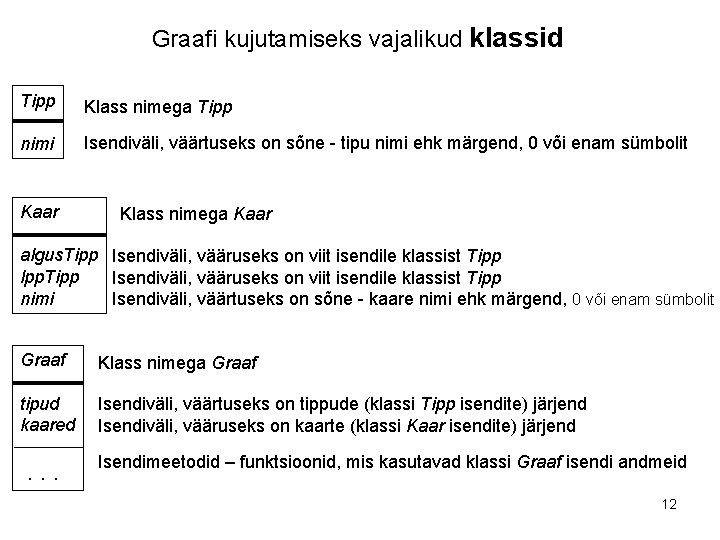 Graafi kujutamiseks vajalikud klassid Tipp Klass nimega Tipp nimi Isendiväli, väärtuseks on sõne -