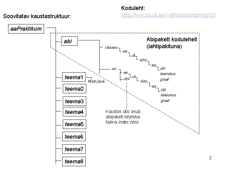 Koduleht: http: //vvv. cs. ut. ee/~kiho/ads/spring 10/ Soovitatav kaustastruktuur: aa. Praktikum Abipakett kodulehelt (lahtipakituna)