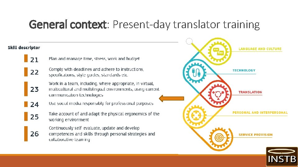 General context: Present-day translator training 