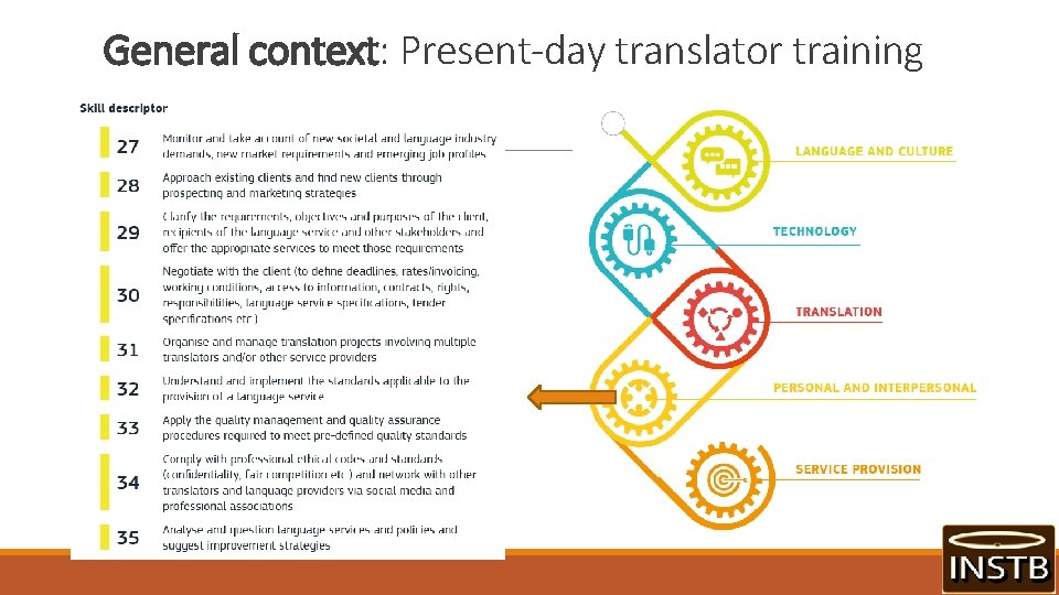 General context: Present-day translator training 