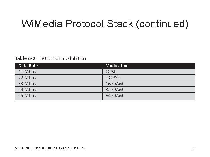 Wi. Media Protocol Stack (continued) Wireless# Guide to Wireless Communications 11 