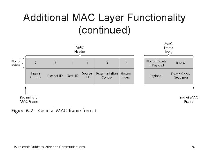 Additional MAC Layer Functionality (continued) Wireless# Guide to Wireless Communications 24 