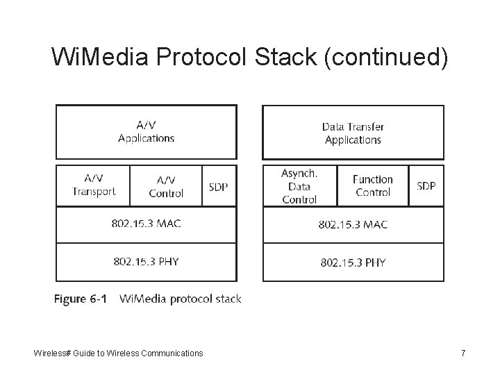 Wi. Media Protocol Stack (continued) Wireless# Guide to Wireless Communications 7 