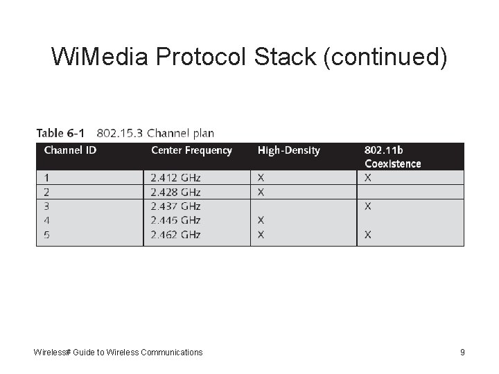 Wi. Media Protocol Stack (continued) Wireless# Guide to Wireless Communications 9 