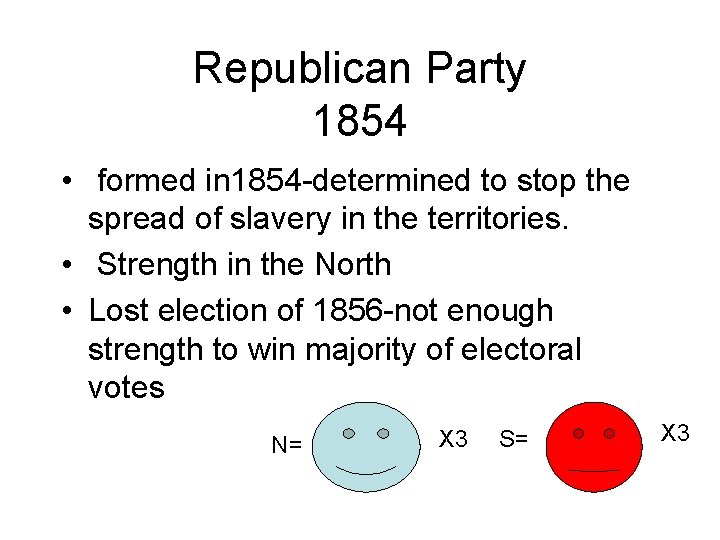 Republican Party 1854 • formed in 1854 -determined to stop the spread of slavery