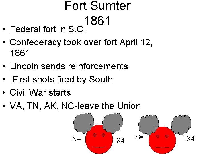 Fort Sumter 1861 • Federal fort in S. C. • Confederacy took over fort