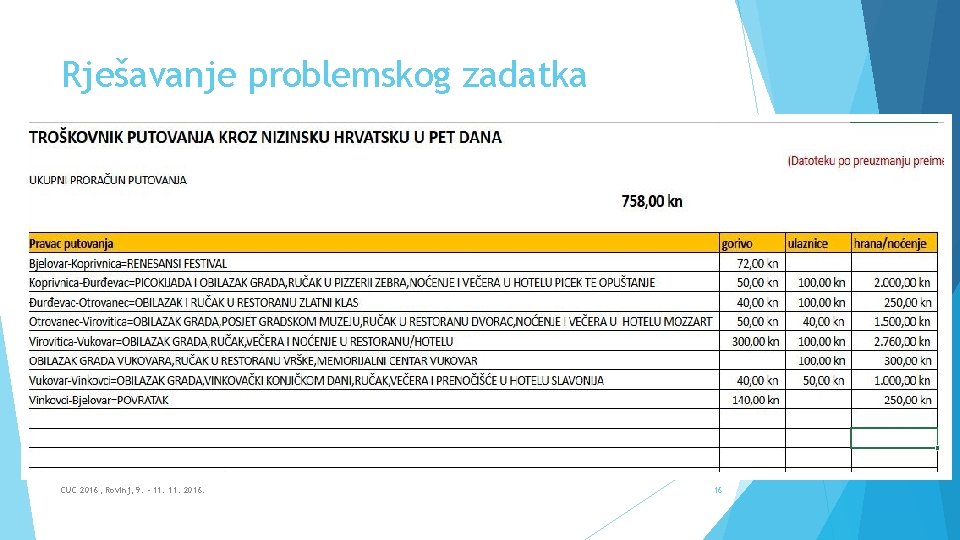 Rješavanje problemskog zadatka CUC 2016, Rovinj, 9. - 11. 2016. 16 