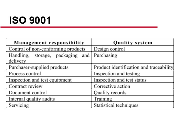 ISO 9001 