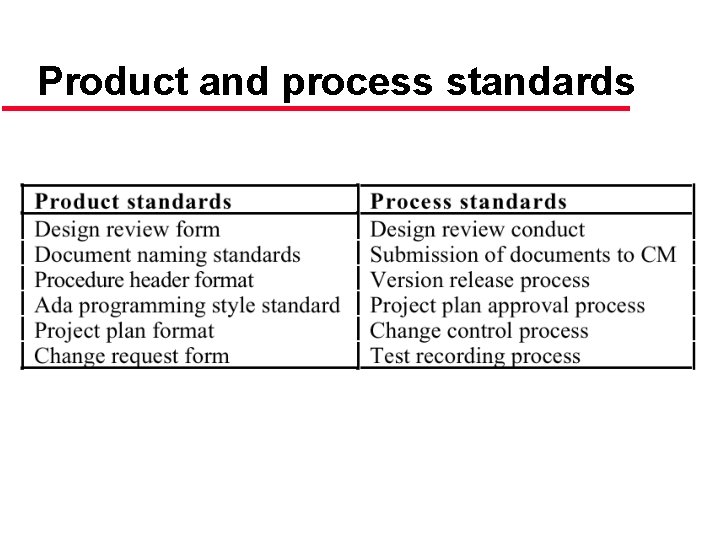 Product and process standards 