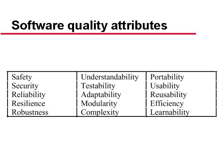 Software quality attributes 