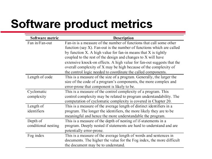 Software product metrics 