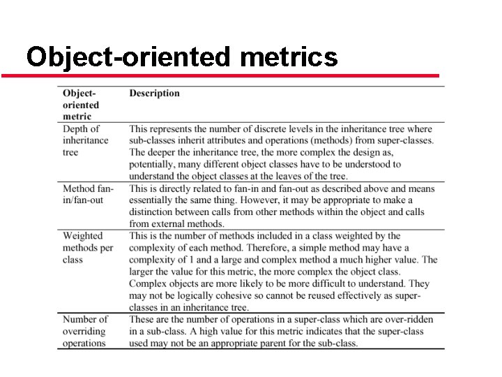 Object-oriented metrics 
