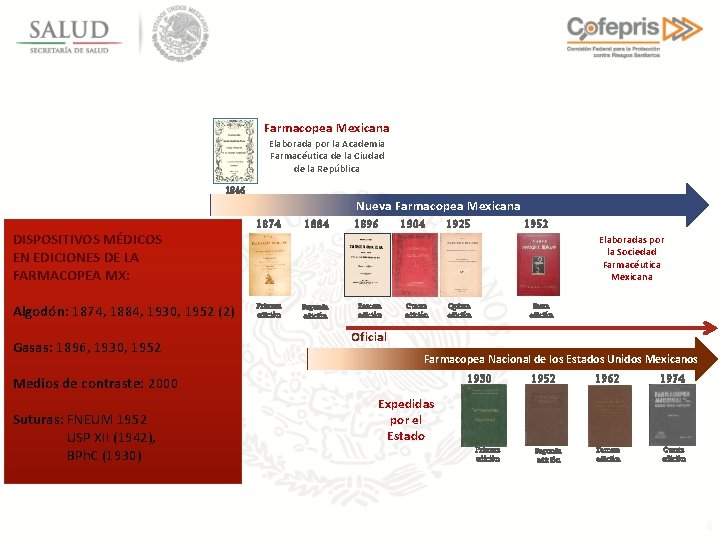 Farmacopea Mexicana Elaborada por la Academia Farmacéutica de la Ciudad de la República 1846