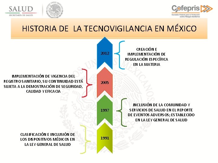 HISTORIA DE LA TECNOVIGILANCIA EN MÉXICO 2012 IMPLEMENTACIÓN DE VIGENCIA DEL REGISTRO SANITARIO, SU