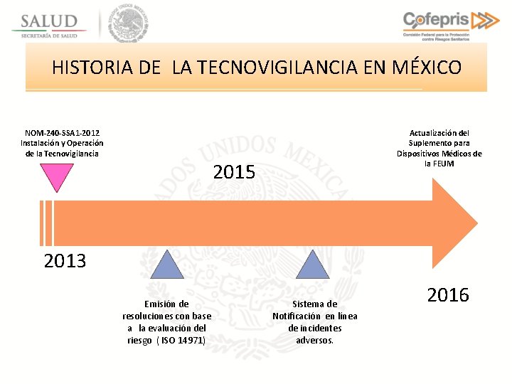 HISTORIA DE LA TECNOVIGILANCIA EN MÉXICO NOM-240 -SSA 1 -2012 Instalación y Operación de