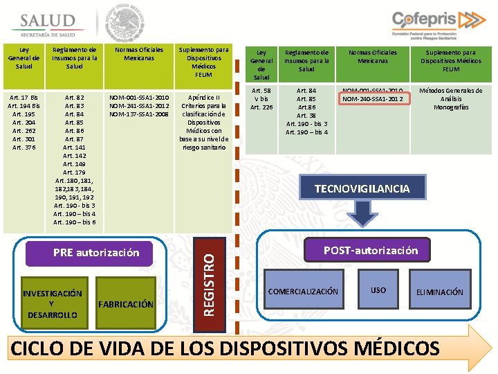 Ley General de Salud Reglamento de Insumos para la Salud Normas Oficiales Mexicanas Suplemento