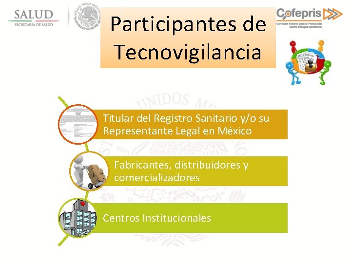 Participantes de Tecnovigilancia Titular del Registro Sanitario y/o su Representante Legal en México Fabricantes,