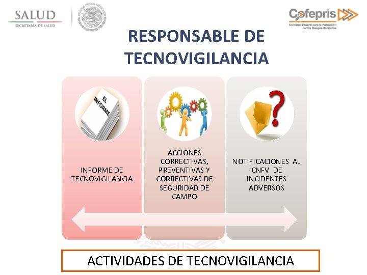 RESPONSABLE DE TECNOVIGILANCIA INFORME DE TECNOVIGILANCIA ACCIONES CORRECTIVAS, PREVENTIVAS Y CORRECTIVAS DE SEGURIDAD DE