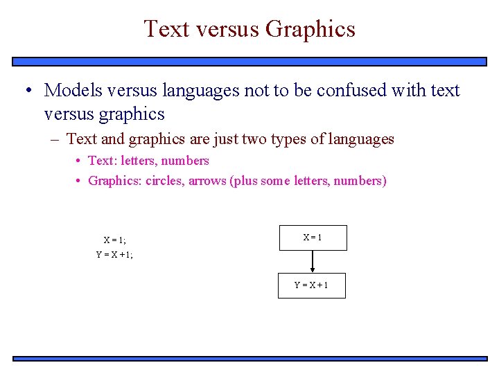 Text versus Graphics • Models versus languages not to be confused with text versus