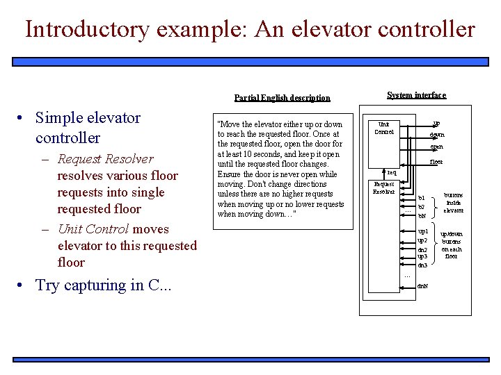 Introductory example: An elevator controller Partial English description • Simple elevator controller – Request