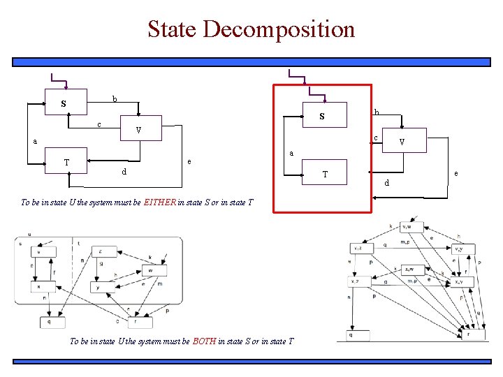 State Decomposition b S S c V c a T b e V a
