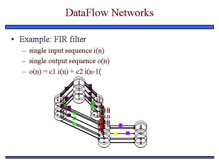 Data. Flow Networks • Example: FIR filter – single input sequence i(n) – single