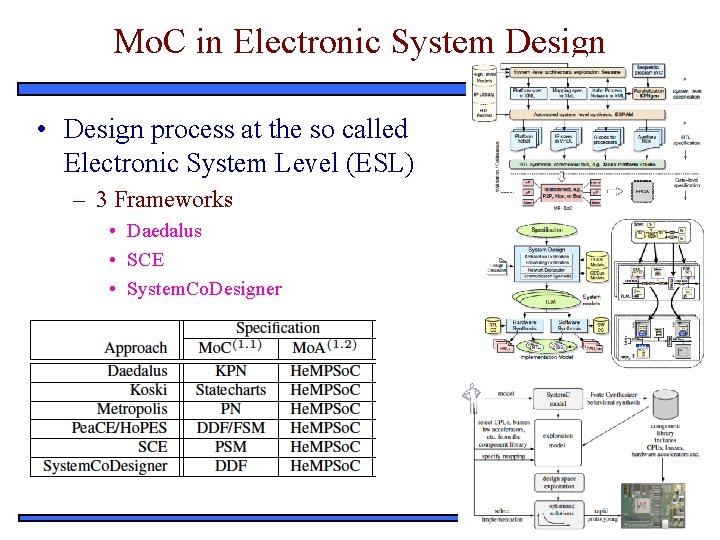 Mo. C in Electronic System Design • Design process at the so called Electronic