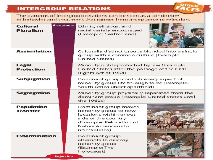 Racial and Ethnic Relations Original Content Copyright © Holt Mc. Dougal. Additions and changes