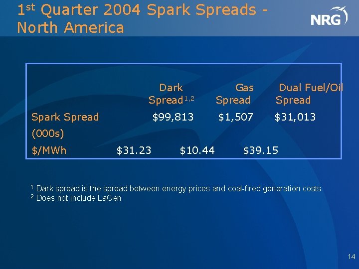 1 st Quarter 2004 Spark Spreads North America Dark Gas Dual Fuel/Oil Spread 1,