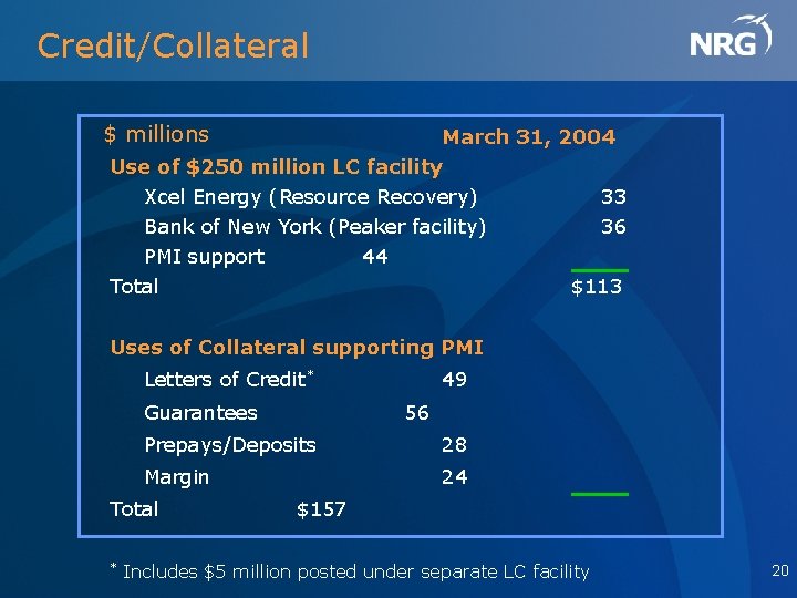 Credit/Collateral $ millions March 31, 2004 Use of $250 million LC facility Xcel Energy