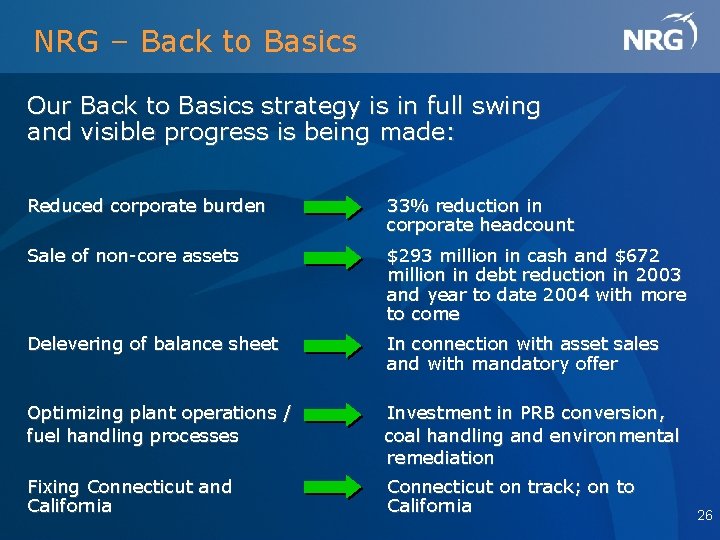 NRG – Back to Basics Our Back to Basics strategy is in full swing