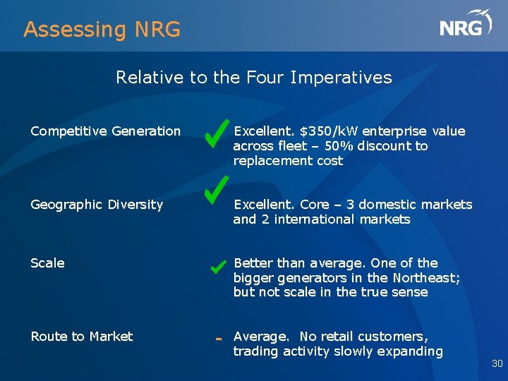 Assessing NRG Relative to the Four Imperatives Competitive Generation Excellent. $350/k. W enterprise value