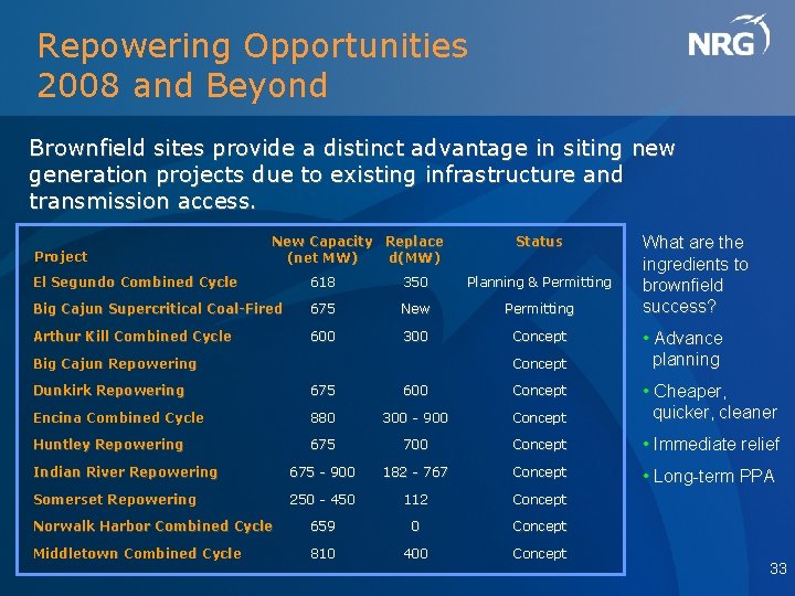 Repowering Opportunities 2008 and Beyond Brownfield sites provide a distinct advantage in siting new
