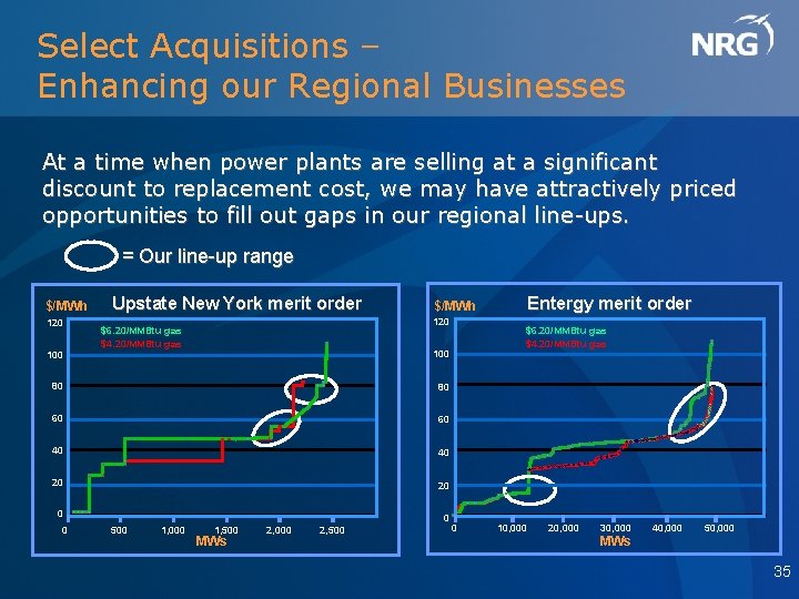 Select Acquisitions – Enhancing our Regional Businesses At a time when power plants are