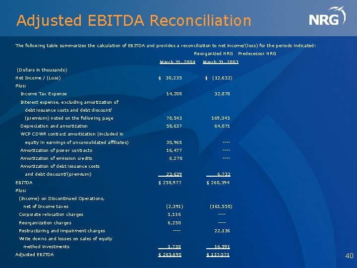 Adjusted EBITDA Reconciliation The following table summarizes the calculation of EBITDA and provides a