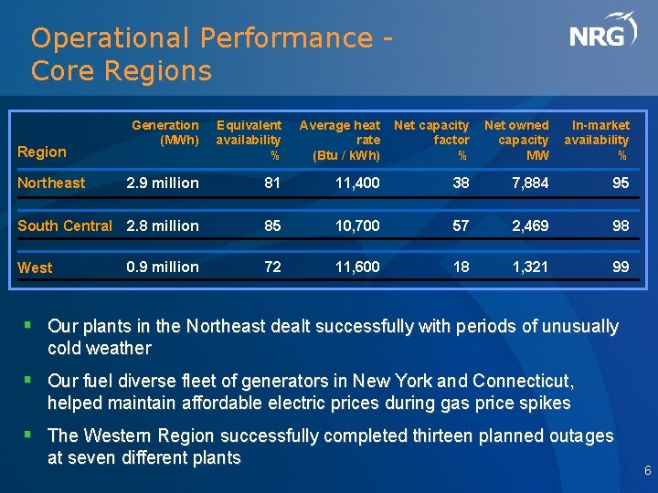 Operational Performance - Core Regions Generation (MWh) Equivalent availability % Average heat rate (Btu