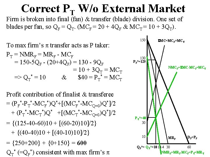 Correct PT W/o External Market Firm is broken into final (fan) & transfer (blade)
