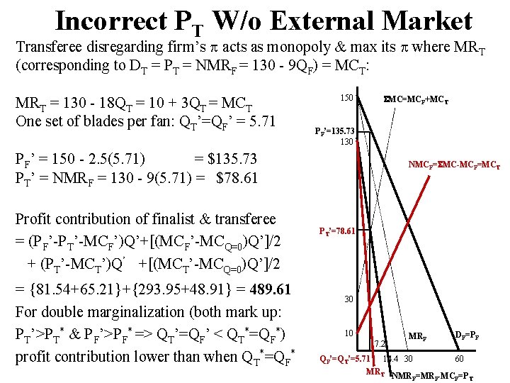 Incorrect PT W/o External Market Transferee disregarding firm’s acts as monopoly & max its