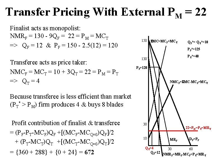 Transfer Pricing With External PM = 22 Finalist acts as monopolist: NMRF = 130