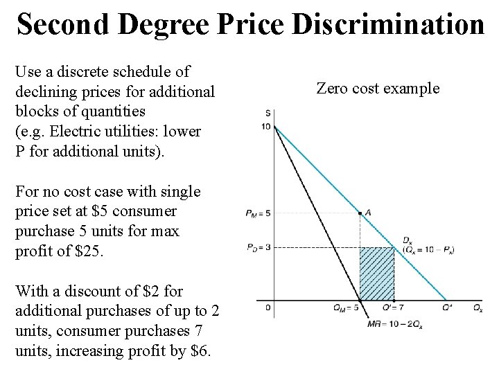 Second Degree Price Discrimination Use a discrete schedule of declining prices for additional blocks