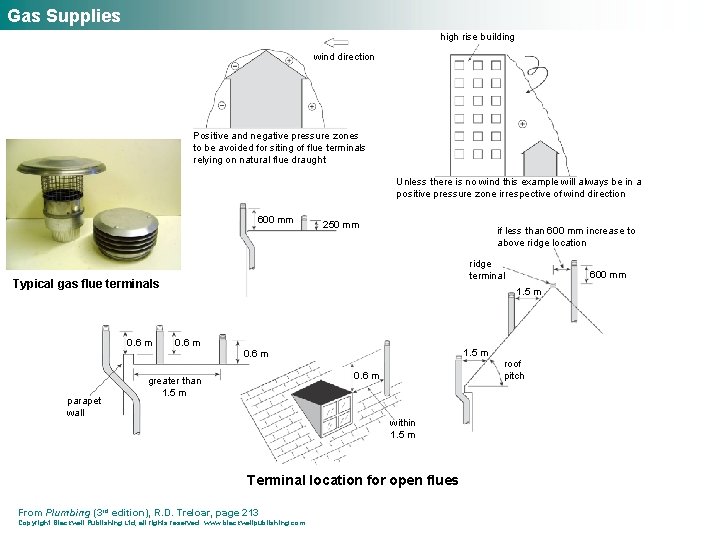 Gas Supplies high rise building wind direction Positive and negative pressure zones to be