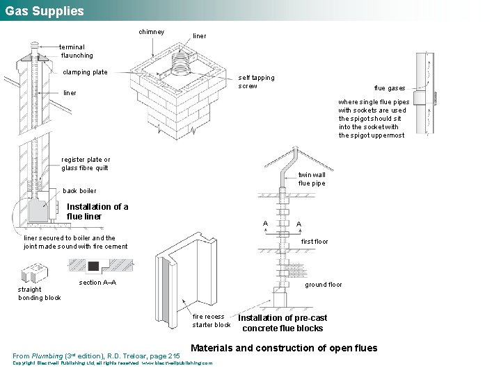 Gas Supplies chimney liner terminal flaunching clamping plate self tapping screw liner flue gases