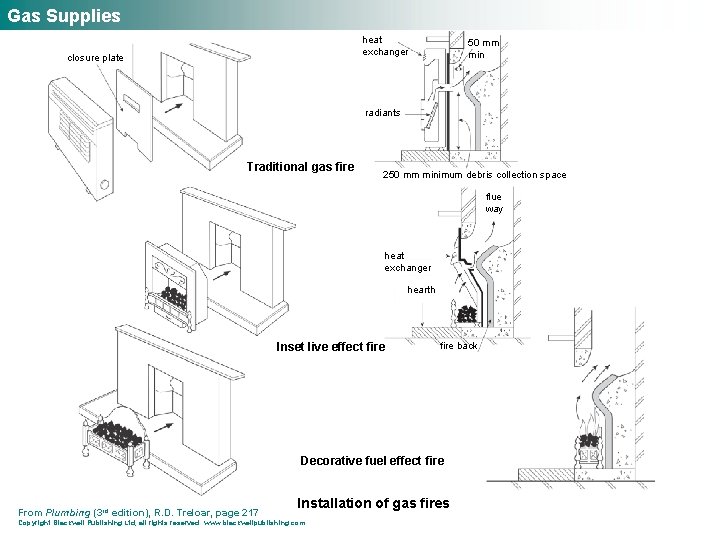 Gas Supplies heat exchanger closure plate 50 mm min radiants Traditional gas fire 250