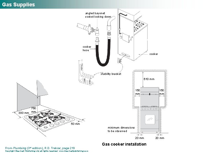 Gas Supplies angled bayonet socket looking down cooker hose cooker stability bracket 610 mm