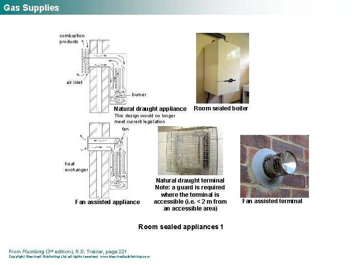 Gas Supplies combustion products air inlet burner Natural draught appliance Room sealed boiler This